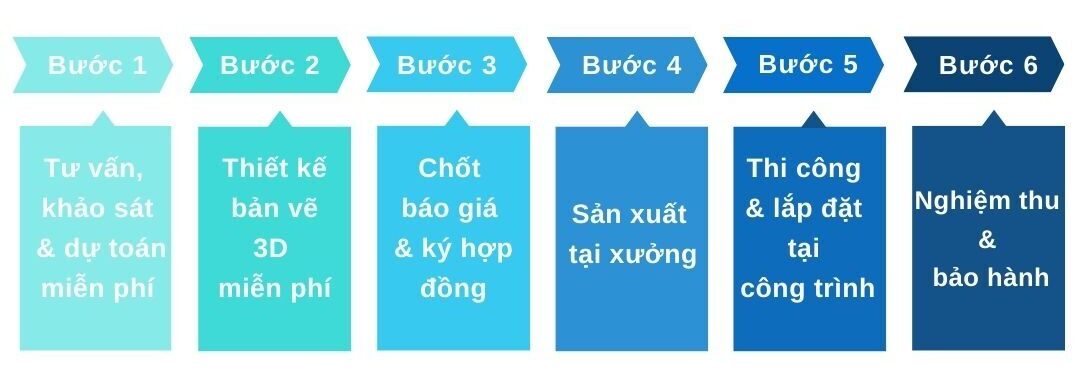 Quy trình thi công nội thất Myhome