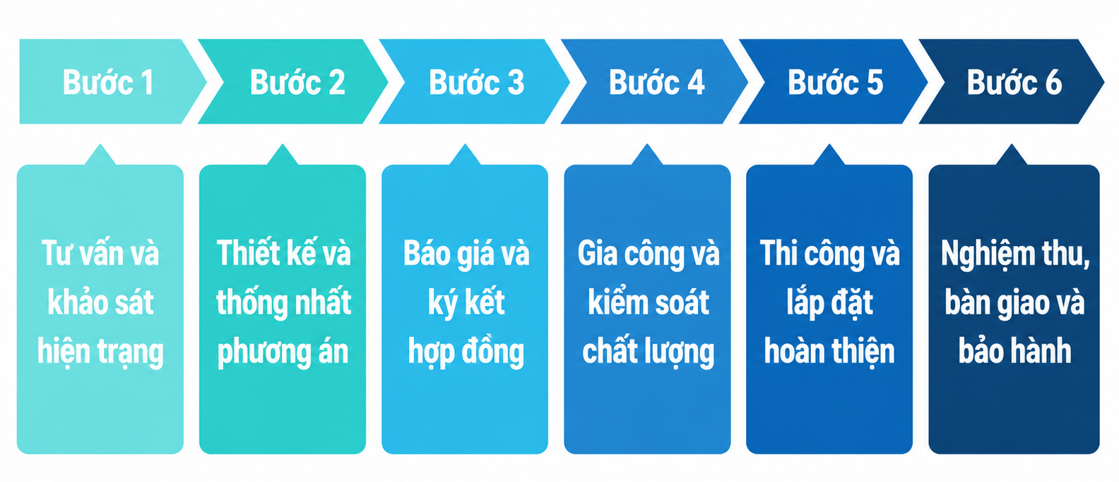 Quy trình thi công nội thất