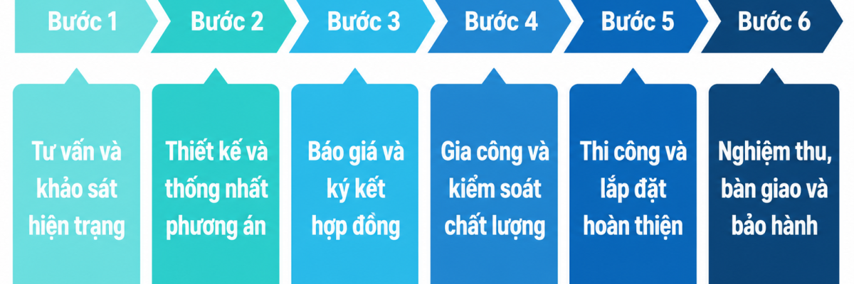 Quy trình thi công nội thất
